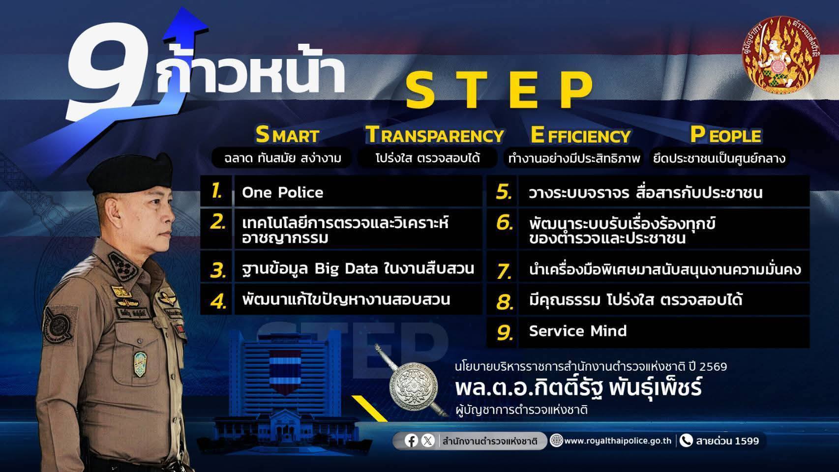 นโยบายบริหารราชการสำนักงานตำรวจแห่งชาติ ประจำปีงบประมาณ พ.ศ.2569